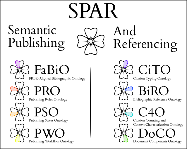 Flower diagram of the SPAR ontologies